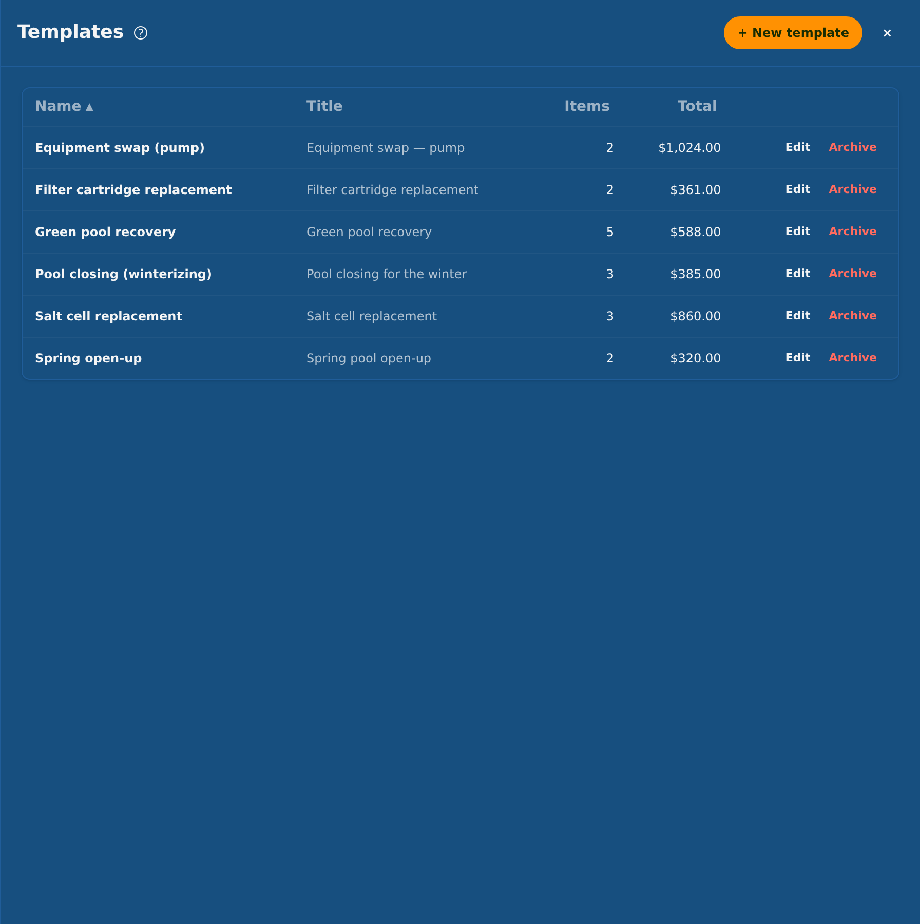 The estimate templates, with the six sample templates The estimate templates, with the six sample templates